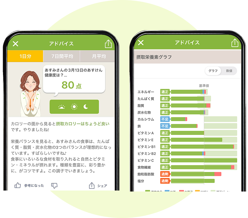 これまでに1400万人以上があすけんを始めています