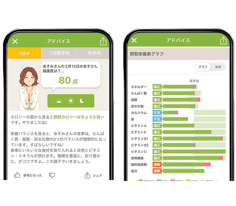 これまでに1400万人以上があすけんを始めています